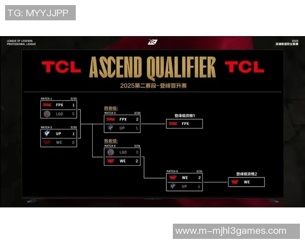 电竞新闻赛后分析WE与FPX对抗赛中的耐力表现与战术调整