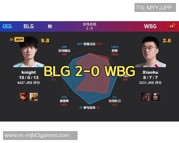 2026电竞新闻深入分析DOTA2焦点BLG战队的实力与未来发展潜力